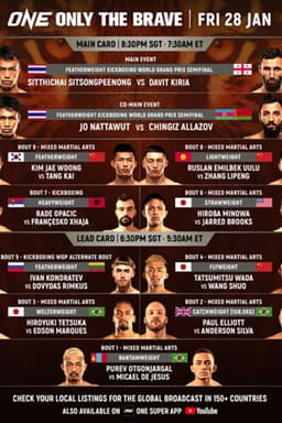 ONE Championship: Only the Brave